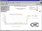 Alert Histogram CGI